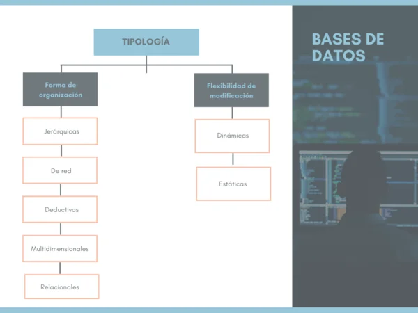 Corsi di progettazione e creazione di database